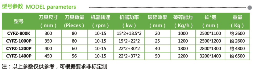 四轴撕碎机04(图2)