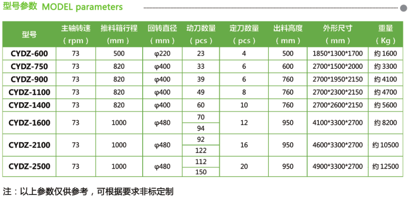 单轴撕碎机(图2)