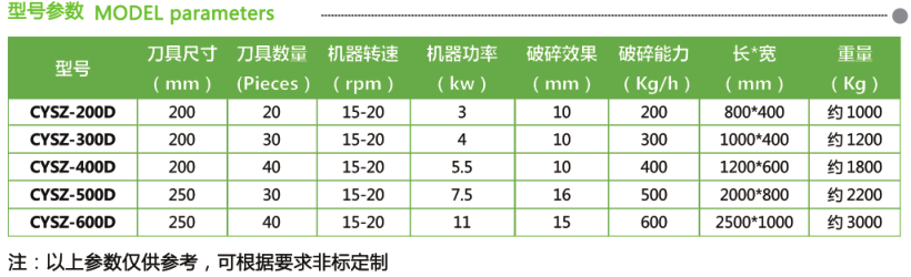 木材易拉罐趸袋滤布衣物撕碎机(图2)